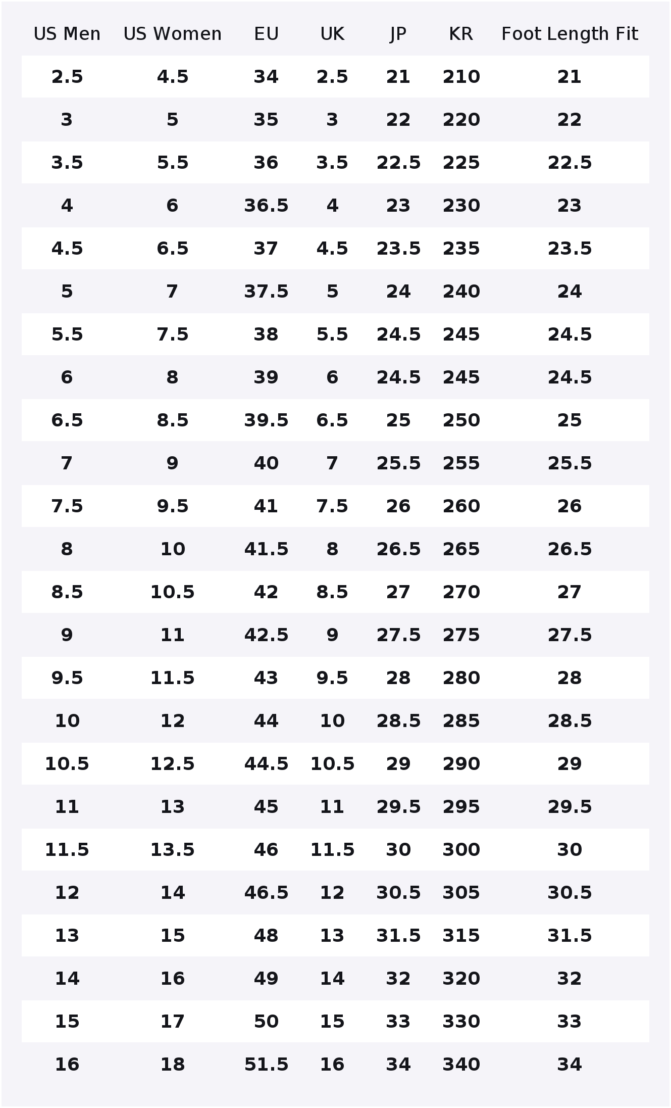 Converse Chuck 70 Canvas Shoes - Converse Shoes Chuck 70 recension och pris